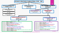 IPC_Basic Structure_Chart.pdf